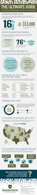The Ultimate Guide For Those Considering A Career In Accounting Accounting Career Accounting Accounting Student