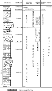 Stratigraphical Chart Of The Permian And Triassic Of The
