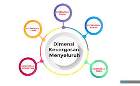 Check spelling or type a new query. Tinta Minda Bernama