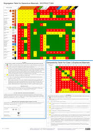 Paradigmatic Hazardous Materials Placard Chart Class 1