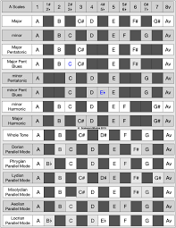 Stacks Image 13 Music Theory Guitar Music Chords Music Theory Piano