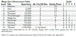 Community Forums How To Level Roll20 Online Virtual Tabletop