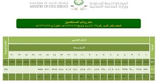 سلم رواتب المستخدمين الجديد 1441 المختصر كوم