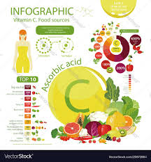 Vitamin C Or Ascorbic Acid