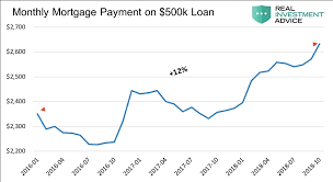 is it time to buy the homebuilders xhb see it market