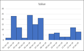 Removing Gaps Between Bars In An Excel Chart