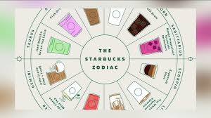 starbucks unveils new chart that matches drinks to your zodiac sign