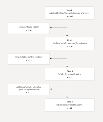 Risk Factors For Frontotemporal Dementia Tidsskrift For