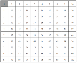 Prime And Composite Numbers