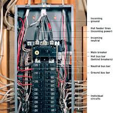 What is the purpose of ground wire for electrical systems? Service Panels Fine Homebuilding