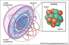 Wie sieht das rutherford'sche atommodell aus? Das Strukturierte Atommodell Lenr Wiki