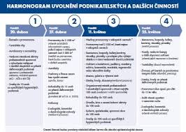 Ministerstvo zdravotnictví tak bude moci nařídit mimořádná opatření s celostátní. Harmonogram Uvolnovani Podnikatelskych Cinnosti Opatreni Ve Skolach A V Socialnich Sluzbach Vlada Cr