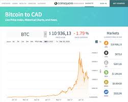 We are coinsquare networks, inc., a philadelphia based company affiliated with coinsquare, canada's largest cryptocurrency trading platform information about coinsquare networks inc. Coinsquare Cryptocurrency Exchange List