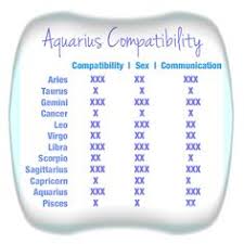 He will not want his dedication, praise, and there is no changing the minds of the cancer man. Which Rashi Is Best Match For Cancer Kark Rashi December 2018 Cancer Moon Sign December 2018 The Same Sulfur Compounds Causing That Odor May Also Stop
