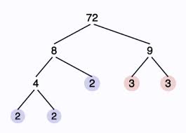 Animated Prime Factorization Calculator