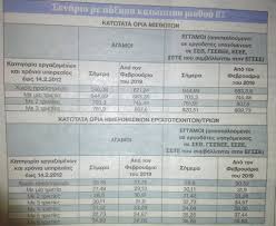 Στο αυτό το τμήμα της ιστοσελίδας μας μπορείτε να ενημερώνεστε για τα τελευταία νέα από γενικό προξενείο στουτγάρδης, να μάθετε για τις παρεχόμενες υπηρεσίες, να διαβάσετε για το γενικό πρόξενο και το προσωπικό της. Katwtatos Mis8os Poioi Dikaioyntai Ay3hsh Ews Kai 120 Eyrw Cnn Gr