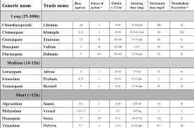 43 Clean Benzodiazepine Metabolism Chart