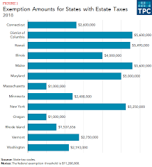 how do state estate and inheritance taxes work tax policy