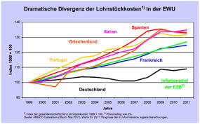 Inflation & verbraucherpreisindex 2021, revision 2019. Nachdenkseiten Die Kritische Website Die In Kompetenz Der Afd