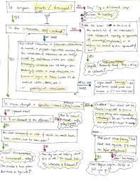 The Story Of My Almost Disastrous Second Semester Of Law School Law School Studying Law Law
