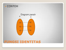 Maybe you would like to learn more about one of these? Produk Cartesius Relasi Relasi Khusus Relasi Ppt Download