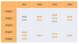 Hdmi Org Chart Rave Pubs