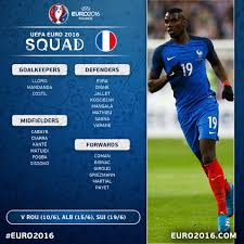 Euro 2020, le tableau des bleus jusqu'en finale. Uefa Euro 2020 Official Euro2016 Squad Equipe De France De Football Announce Their 23 Facebook
