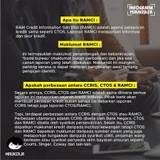 13 insentif kewangan seperti pelepasan cukai, bantuan kerajaan, subsidi dan banyak lagi! Maukerja On Twitter Https T Co Yb2tuf2sjd Ada Beza Ye Ccris Ctos Ramci