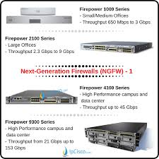 Sie ist entweder in hardware oder software implementiert und in … Cisco Ngfw And Cisco Ngips Ipcisco