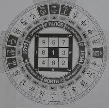 Dato joey yap was in london for his annual astrology & feng shui forecast 2018 and i participated to prepare for next years feng shui updates. My Very First Blog Feng Shui 2017 According To Joey Yap Part 3