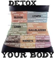 Pin On Detox Tips