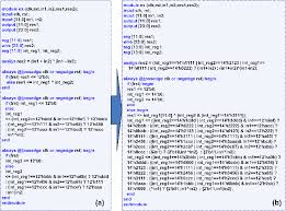 It is described via vhdl code that how data is transformed from one register to another.the higher level of abstraction. Example Of Rtl Obfuscation A Original Rtl B Obfuscated Rtl Download Scientific Diagram