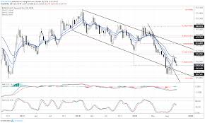 Gbp Jpy Gbp Usd Drop Eur Gbp Jumps As Latest Brexit News