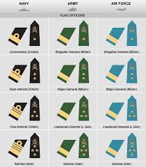 Canadian Military Rank Structure For The Air Force Navy And