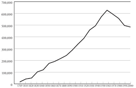 Constructing New Orleans Constructing Race A Population