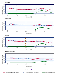 The figures are the number of coronavirus cases per 100,000 people in the seven days up to and including 8 may compared with the week before shown in brackets. Tracking Excess Deaths Tracked Wellcome Open Research