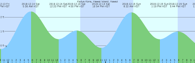 kailua kona hawaii island hawaii tide chart