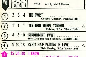 Rewinding The Charts 53 Years Ago The Twist Took A