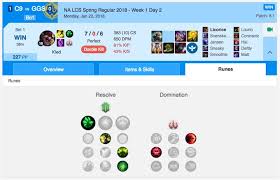 Op Gg S Recent Tweets 3 Whotwi Graphical Twitter Analysis All you gotta do is type in the name of the champion and the lane and it will. whotwi