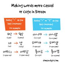 Pin By Recipewart On Randomness Korean Words Learning Korean Language Korean Language Learning