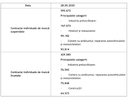 Condiții de angajare, modificarea contractelor de muncă și consultarea personalului. Ludovic Orban Despre Contractele De MuncÄ In Pandemie Factual AdevÄrul Din PoliticÄ
