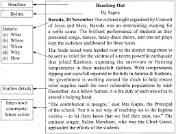Format Of Report Writing For Class 12 Cbse In 2021 Report Writing Report Writing Format Book Writing Tips