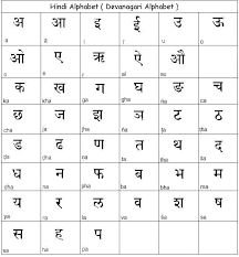 pronunciation l sheet learn hindi alphabet and other basic