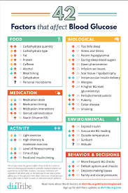 Mar 11, 2021 · hyperglycemia (high blood sugar) is the most common cause of diabetes (both type 1 and 2). Poster Now Available 42 Factors That Affect Blood Glucose Diatribe
