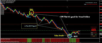 Download Best Renko Trading Charts Systems And Strategy Free