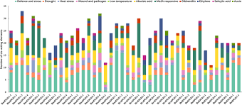 Formerly a leading member of the scientific branch of the agency for the restriction of mayhem, dr. Genome Wide Identification And Comparative Analysis Of Diacylglycerol Kinase Dgk Gene Family And Their Expression Profiling In Brassica Napus Under Abiotic Stress Bmc Plant Biology Full Text