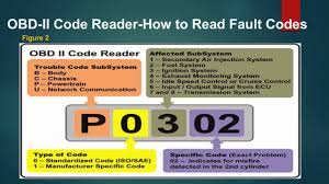 Transaction terms customers have the obligation to comply with the following terms of the transaction in the process of ordering and delivery. Obd2 Codes And Meanings Diagnostic Equipment