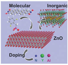 This structure may enlarge, choose, change, or even describe the head. Surface Structure Modification Of Zno And The Impact On Electronic Properties Advanced Materials X Mol