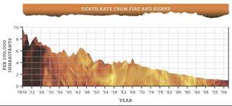 Commercial smoke detectors issue a signal to a fire alarm control panel as part of a fire alarm system, while household smoke detectors, also known as smoke alarms. How Many Lives Do Smoke Alarms Really Save Freakonomics Freakonomics