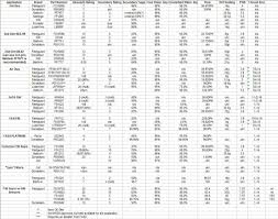 Common Fuel Filter Data Dodge Diesel Diesel Truck